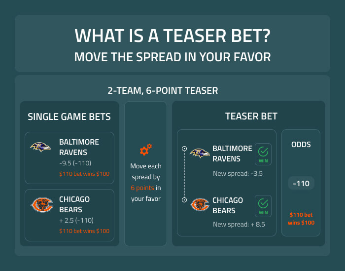 How to read 1 12 bets and tips for playing bets from experts